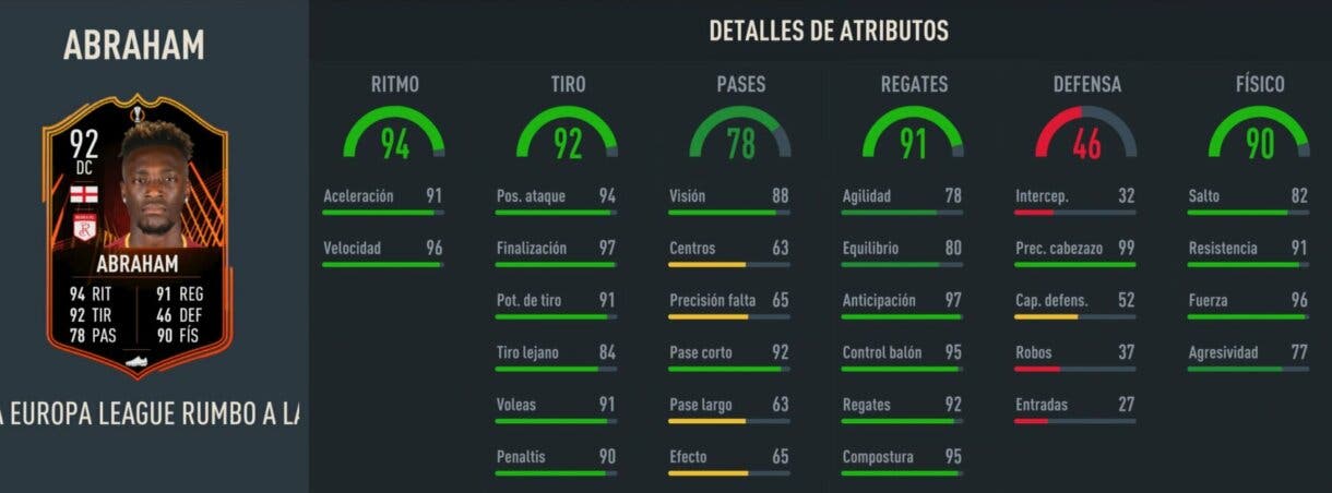 Stats in game Abraham RTTF FIFA 23 Ultimate Team