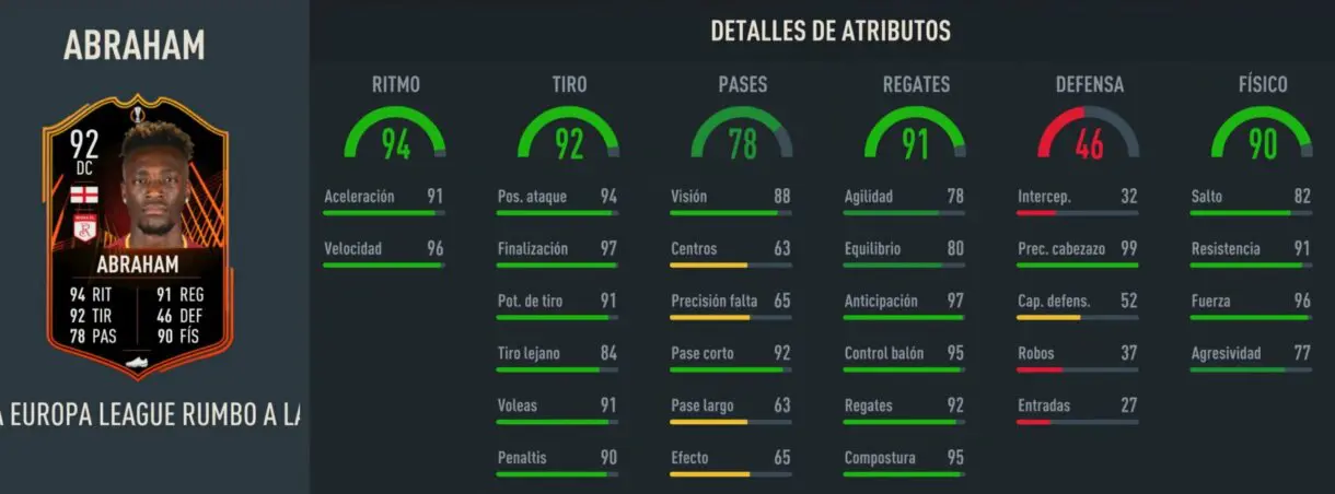 Stats in game Abraham RTTF FIFA 23 Ultimate Team