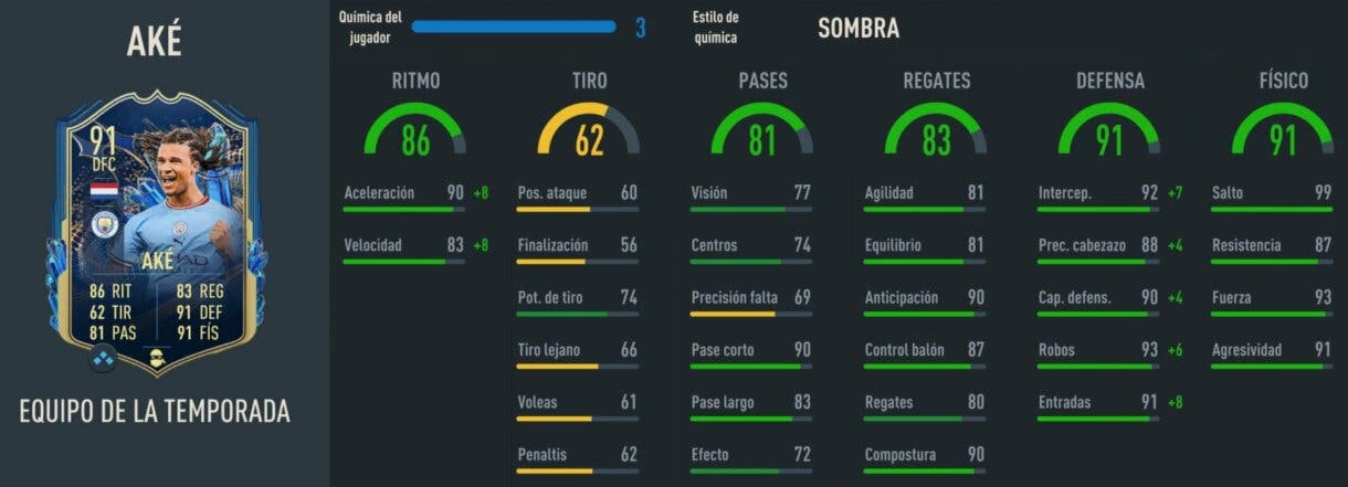 Stats in game Aké TOTS FIFA 23 Ultimate Team