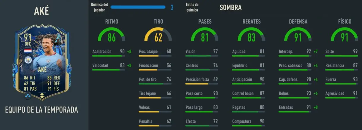 Stats in game Aké TOTS FIFA 23 Ultimate Team