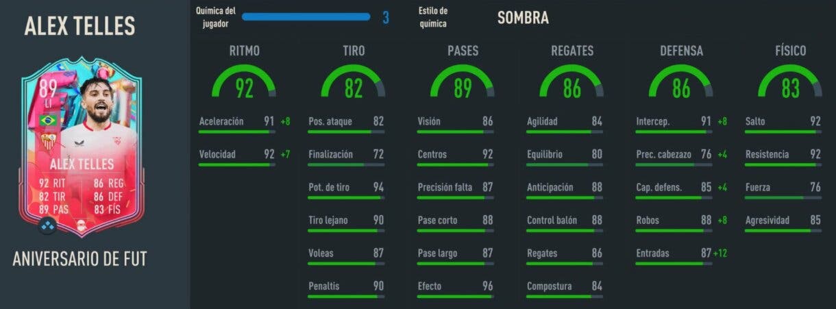 Stats in game Telles FUT Birthday FIFA 23 Ultimate Team