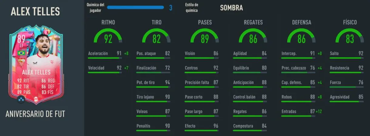 Stats in game Telles FUT Birthday FIFA 23 Ultimate Team