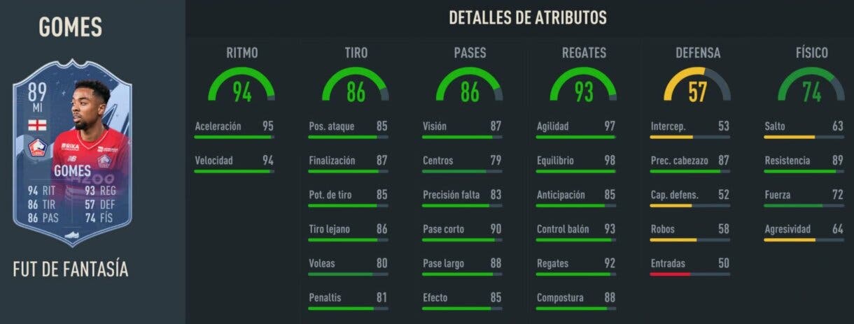 Stats in game Angel Gomes Fantasy FUT 89 FIFA 23 Ultimate Team