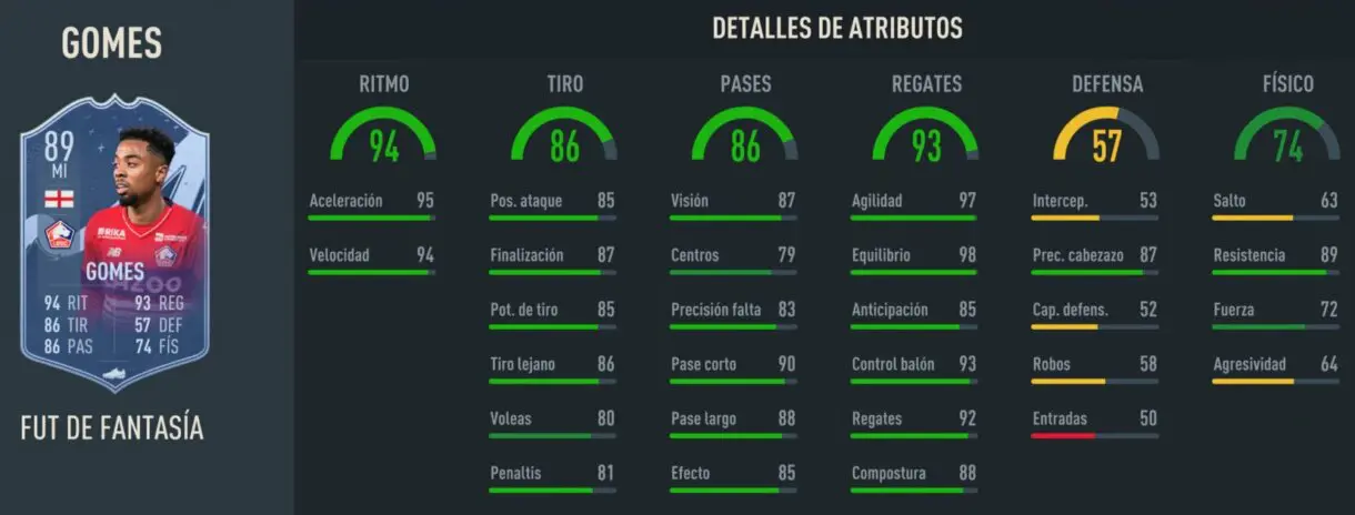 Stats in game Angel Gomes Fantasy FUT 89 FIFA 23 Ultimate Team