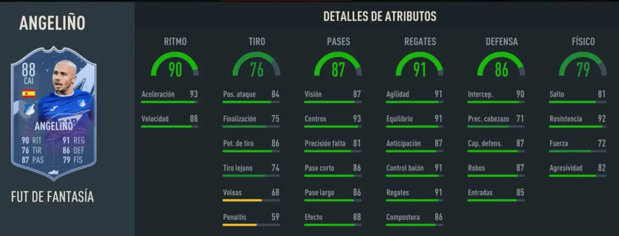 Stats in game Angeliño Fantasy FUT 88 FIFA 23 Ultimate Team