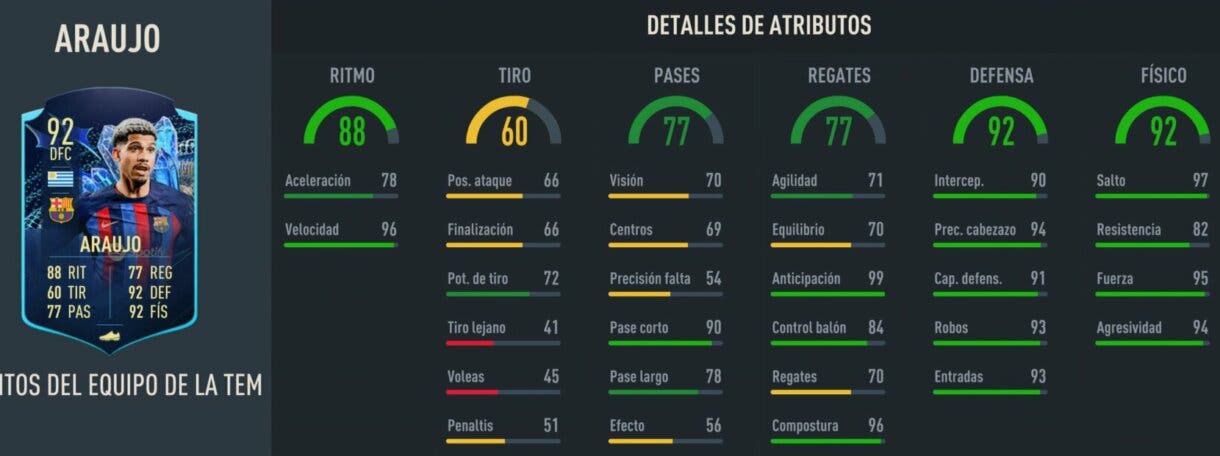 Stats in game Araújo TOTS Moments FIFA 23 Ultimate Team