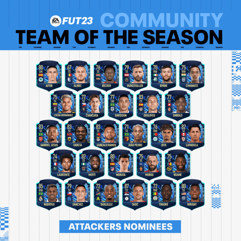 Diseño cartas pequeñas de los delanteros nominados al TOTS de la Comunidad de FIFA 23 Ultimate Team