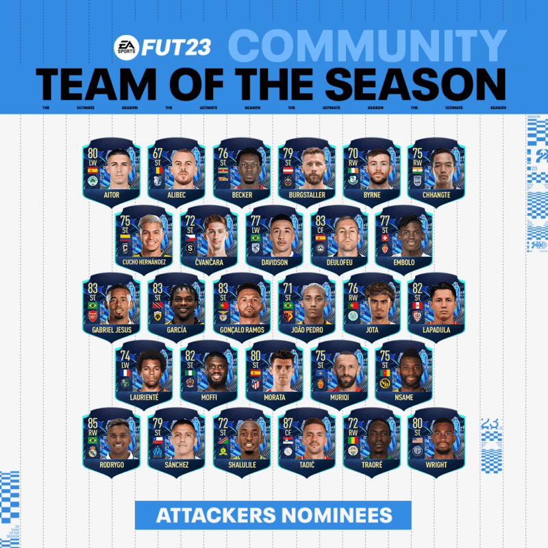 Diseño cartas pequeñas de los delanteros nominados al TOTS de la Comunidad de FIFA 23 Ultimate Team