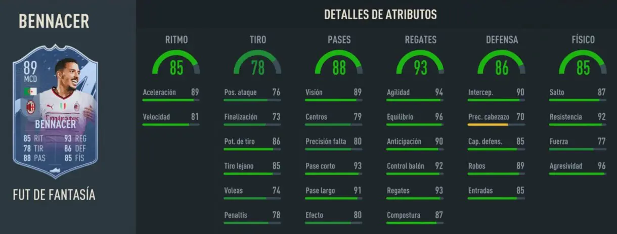 Stats in game Bennacer Fantasy FUT 89 FIFA 23 Ultimate Team