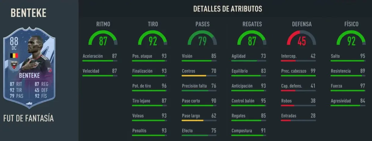 Stats in game Benteke Fantasy FUT 88 FIFA 23 Ultimate Team