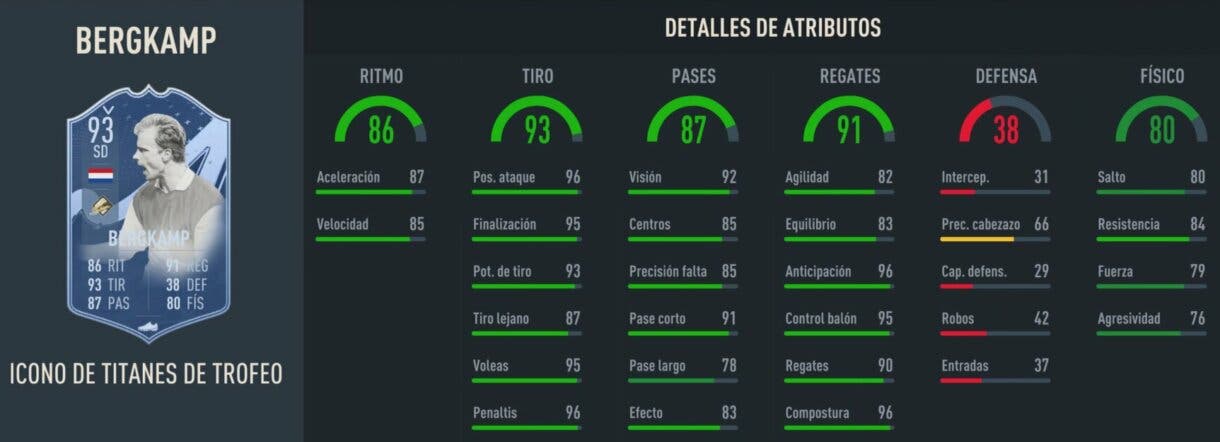 Stats in game Dennis Bergkamp Icono Trophy Titans junior FIFA 23 Ultimate Team
