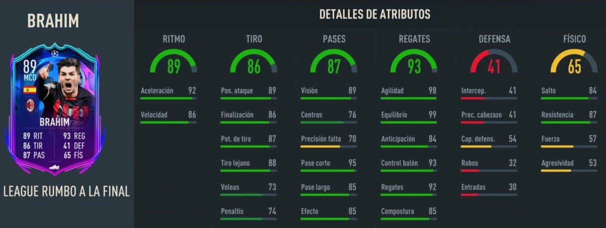 Stats in game Guedes RTTF FIFA 23 Ultimate Team
