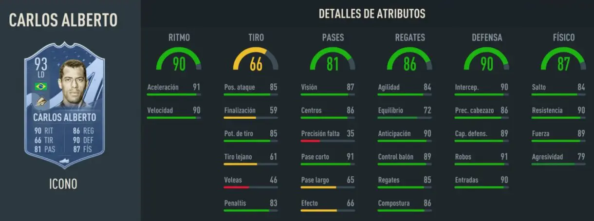 Stats in game Carlos Alberto Icono Prime FIFA 23 Ultimate Team