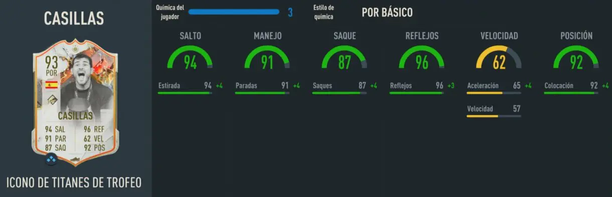Stats in game Casillas Icono Trophy Titans FIFA 23 Ultimate Team