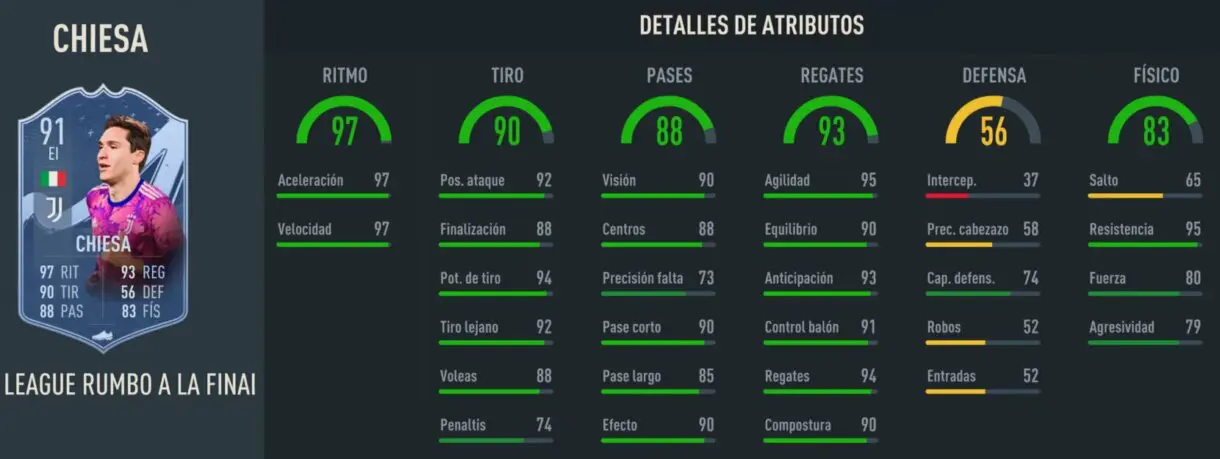 Stats in game Chiesa RTTF 91 FIFA 23 Ultimate Team