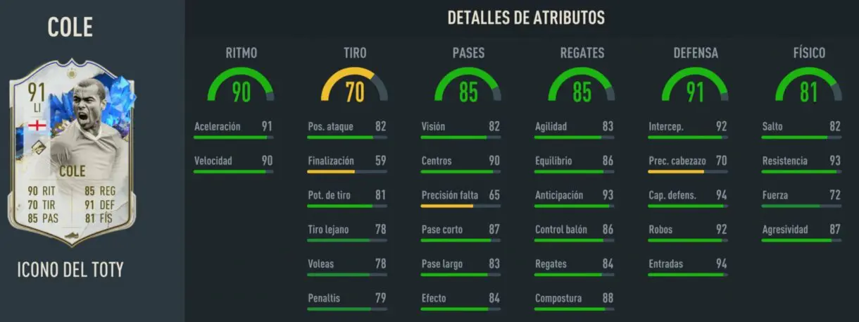 Stats in game Cole Icono del TOTY FIFA 23 Ultimate Team