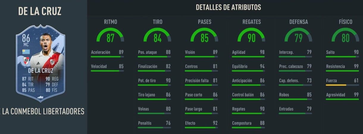 Stats in game De la Cruz Fundaciones de Plantilla de la CONMEBOL Libertadores FIFA 23 Ultimate Team