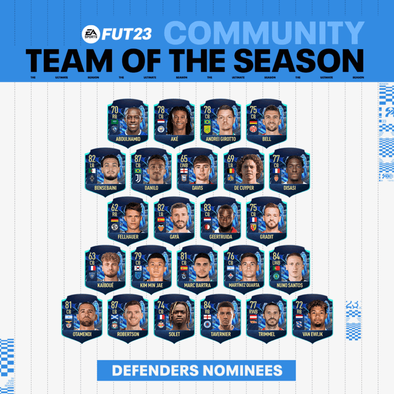Diseño cartas pequeñas de los defensores nominados al TOTS de la Comunidad de FIFA 23 Ultimate Team