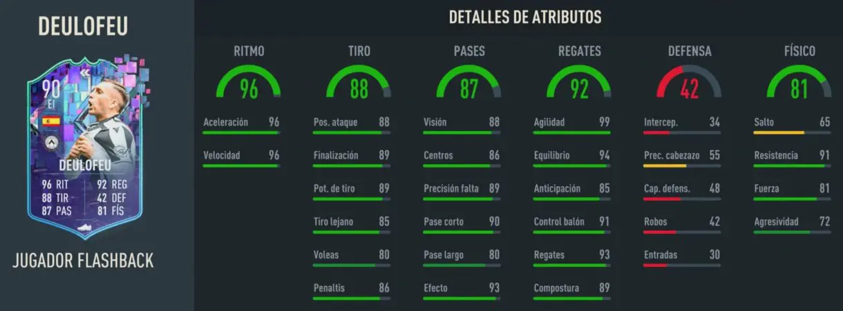 Stats in game Deulofeu Flashback FIFA 23 Ultimate Team