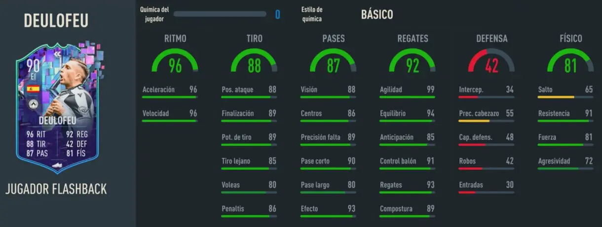 Stats in game Deulofeu Flashback FIFA 23 Ultimate Team