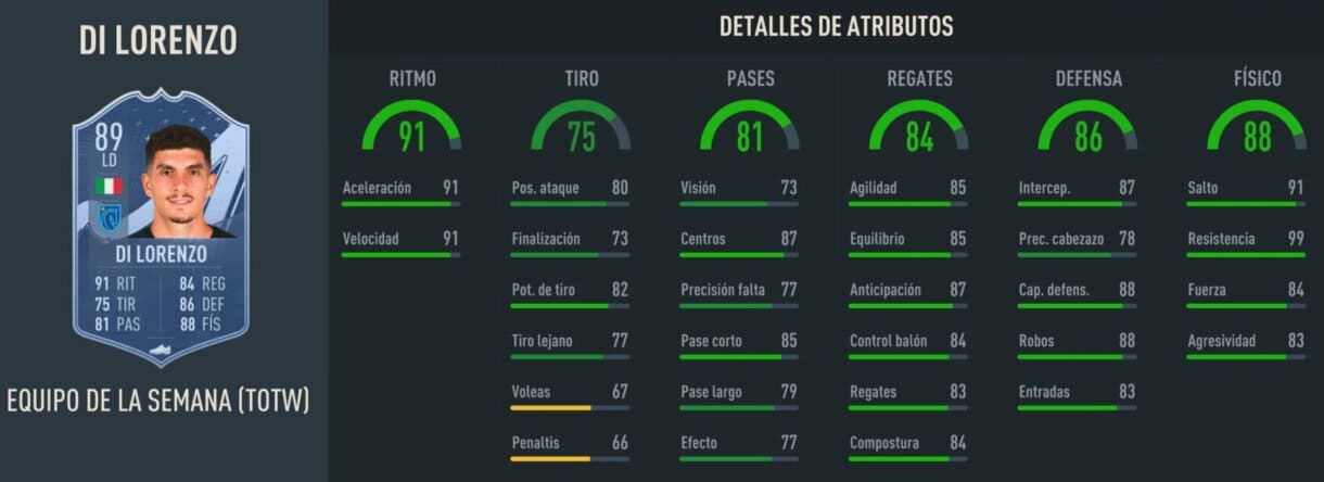 Stats in game Di Lorenzo SIF FIFA 23 Ultimate Team