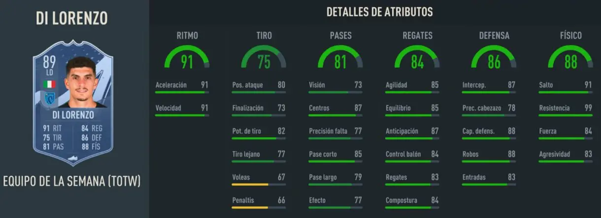 Stats in game Di Lorenzo SIF FIFA 23 Ultimate Team