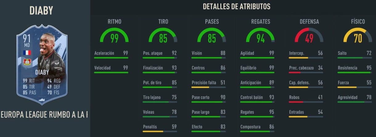 Stats in game Diaby RTTF 91 FIFA 23 Ultimate Team