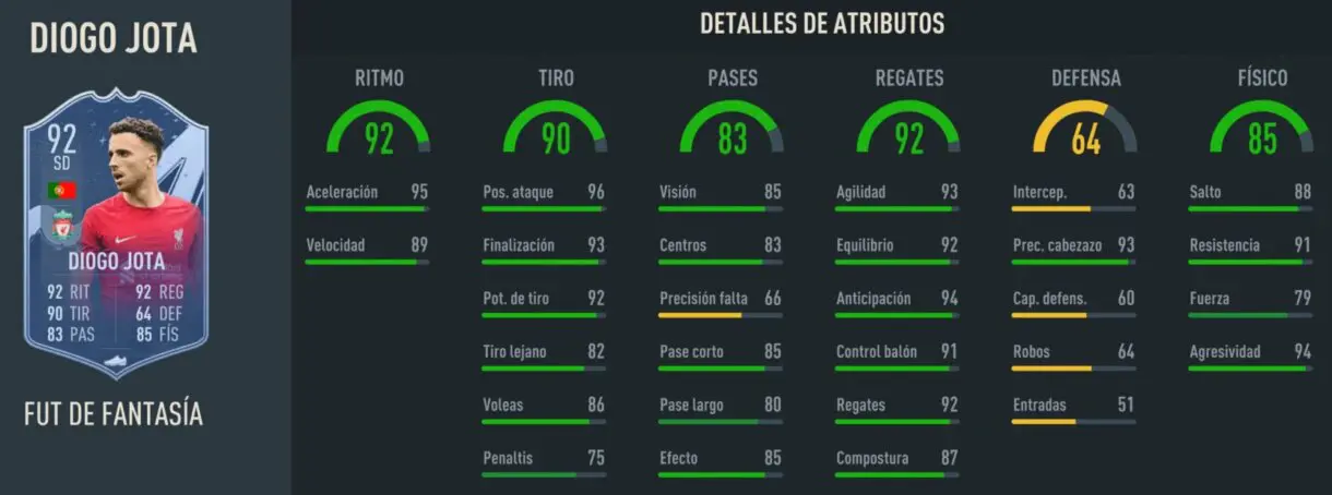 Stats in game Diogo Jota Fantasy FUT 92 FIFA 23 Ultimate Team