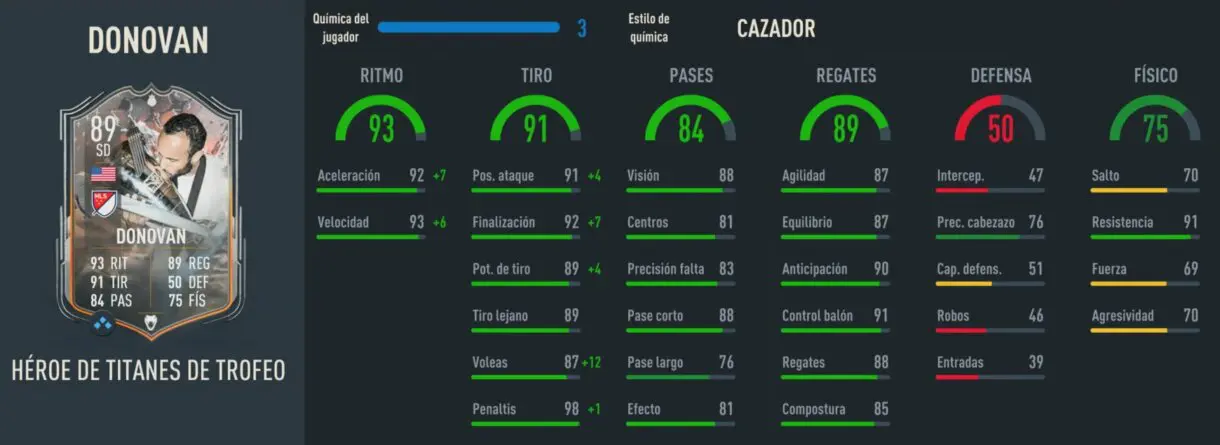 Stats in game Donovan Héroe Trophy Titans FIFA 23 Ultimate Team