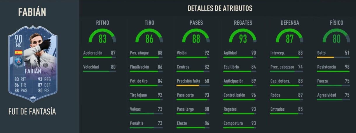 Stats in game Fabián Fantasy FUT 90 FIFA 23 Ultimate Team