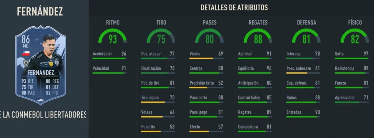 Stats in game Fernández Fundaciones de Plantilla de la CONMEBOL Libertadores FIFA 23 Ultimate Team