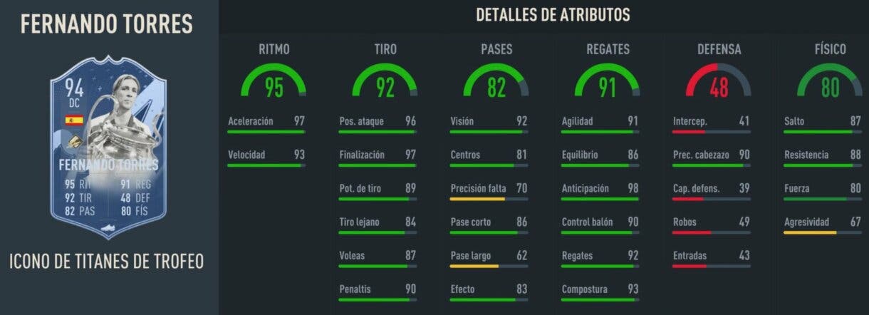Stats in game Fernando Torres Icono Trophy Titans FIFA 23 Ultimate Team