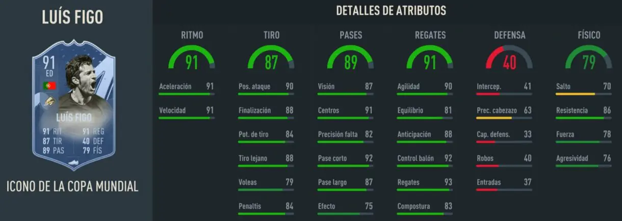 Stats in game Figo Icono de la Copa Mundial FIFA 23 Ultimate Team
