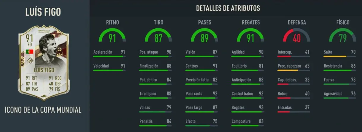 Stats in game Figo Icono de la Copa Mundial FIFA 23 Ultimate Team
