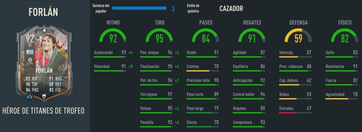 Stats in game Forlán Héroe Trophy Titans FIFA 23 Ultimate Team