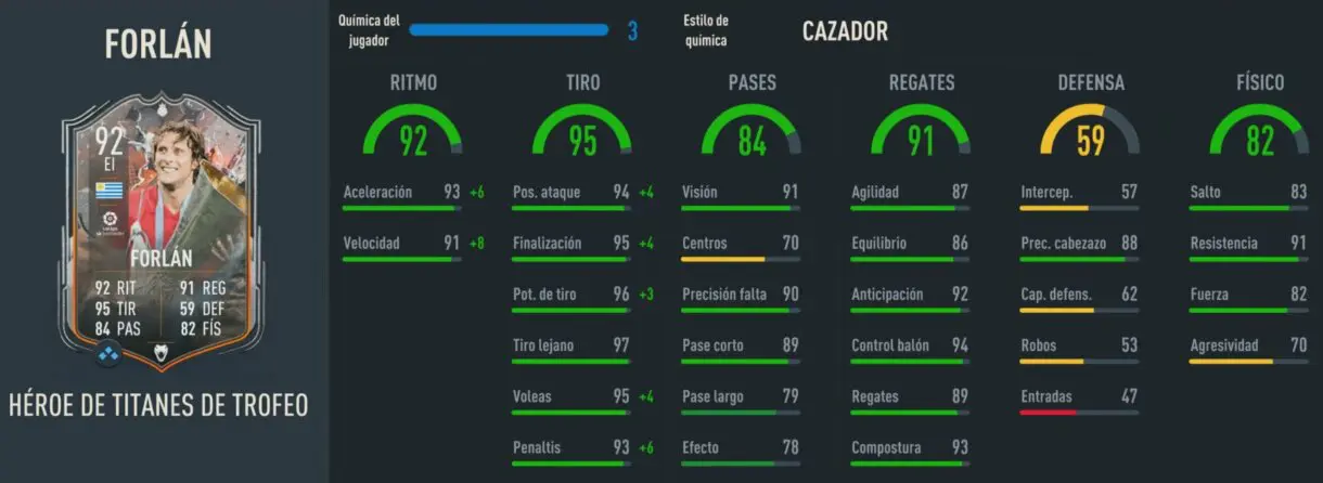Stats in game Forlán Héroe Trophy Titans FIFA 23 Ultimate Team