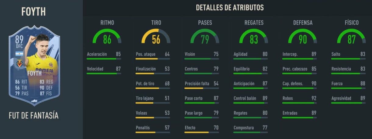 Stats in game Foyth Fantasy FUT 89 FIFA 23 Ultimate Team