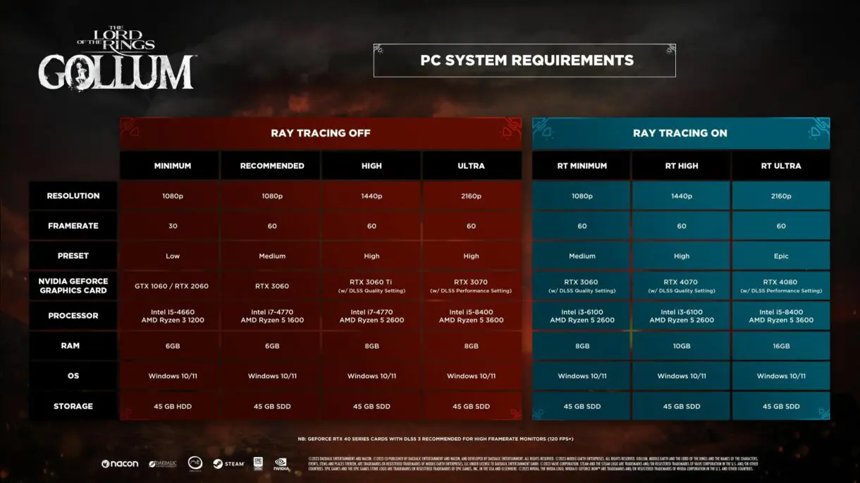 gollum pc