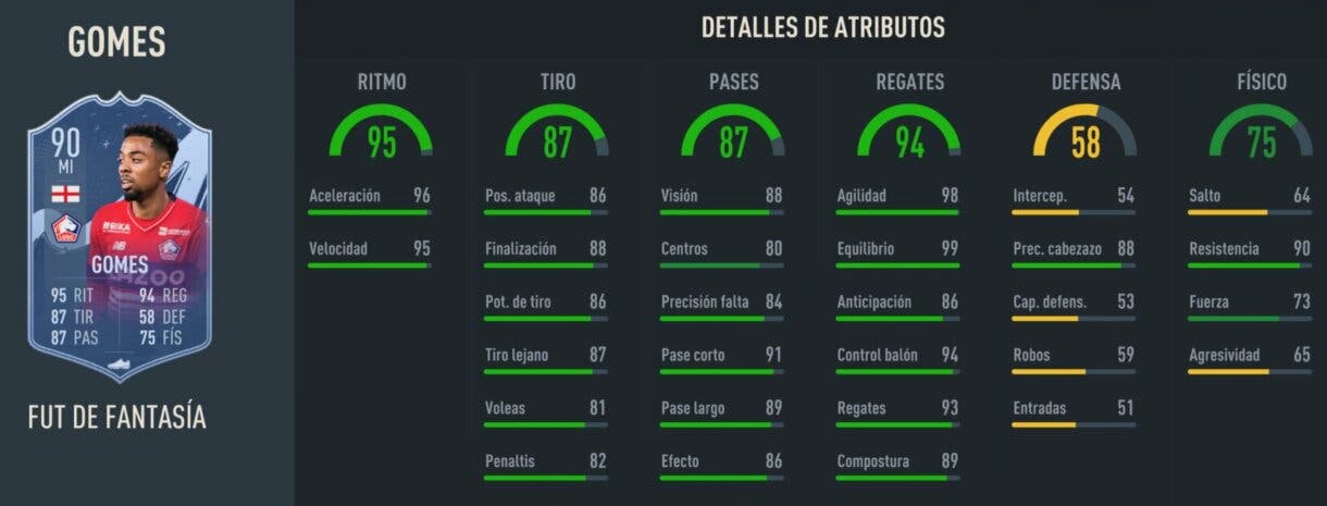 Stats in game Angel Gomes Fantasy FUT 90 FIFA 23 Ultimate Team