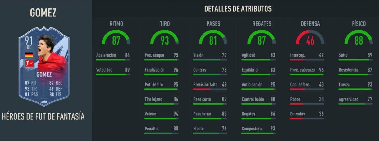 Stats in game Mario Gómez Fantasy FUT Heroes 91 FIFA 23 Ultimate Team