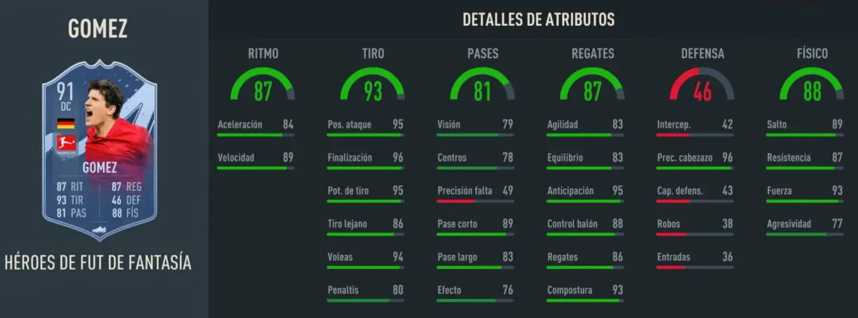 Stats in game Mario Gómez Fantasy FUT Heroes 91 FIFA 23 Ultimate Team