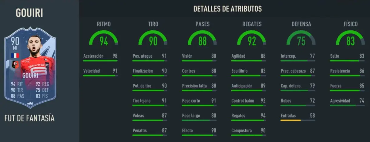 Stats in game Gouiri Fantasy FUT 90 FIFA 23 Ultimate Team