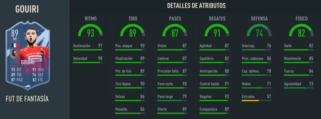 Stats in game Gouiri Fantasy FUT 89 FIFA 23 Ultimate Team