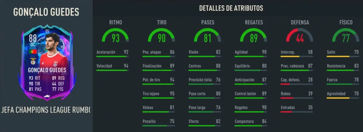 Stats in game Guedes RTTF FIFA 23 Ultimate Team