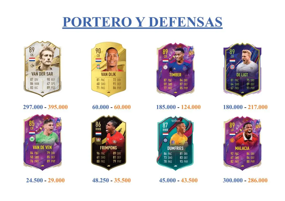 FIFA 23 Ultimate Team Guía Bergkamp Icono Trophy Titans junior
