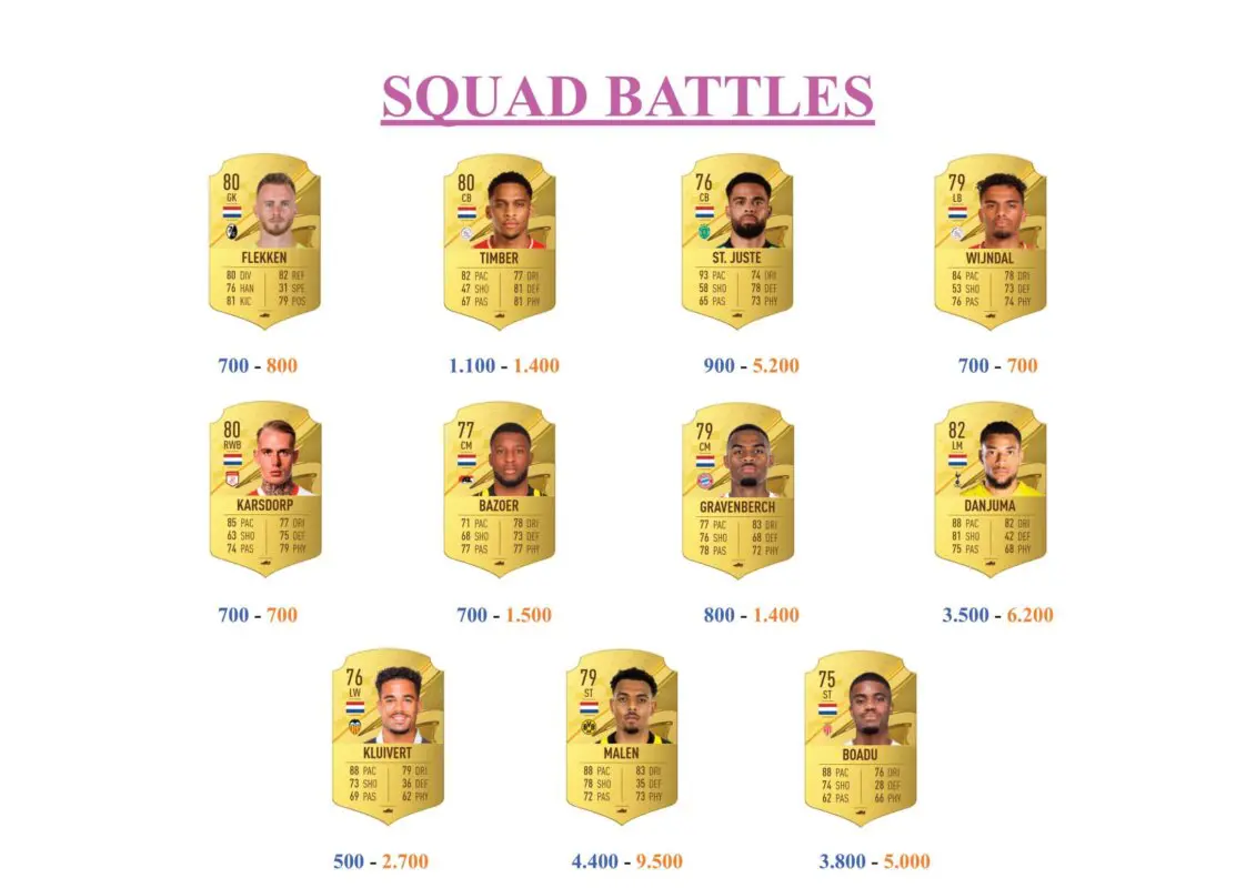 FIFA 23 Ultimate Team Guía Bergkamp Icono Trophy Titans junior