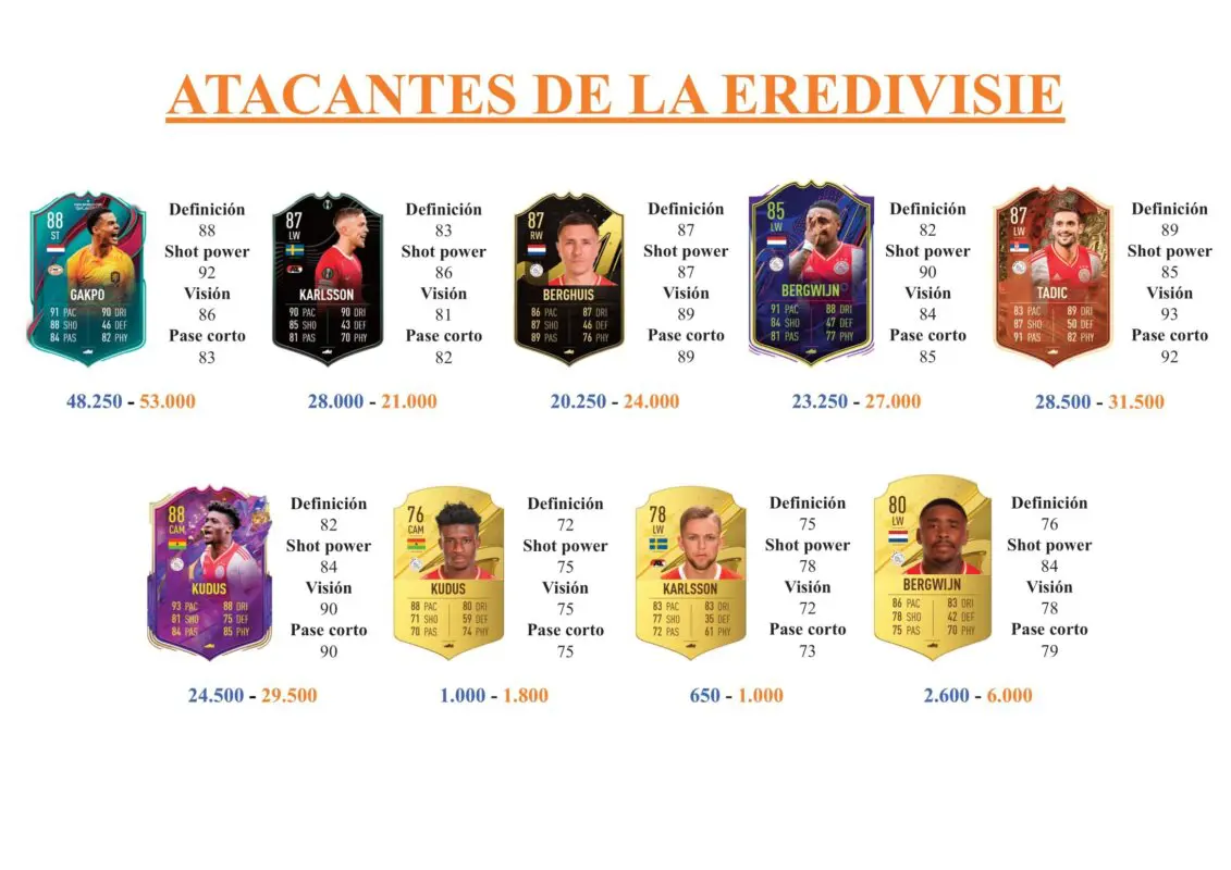 FIFA 23 Ultimate Team Guía Hancko TOTS