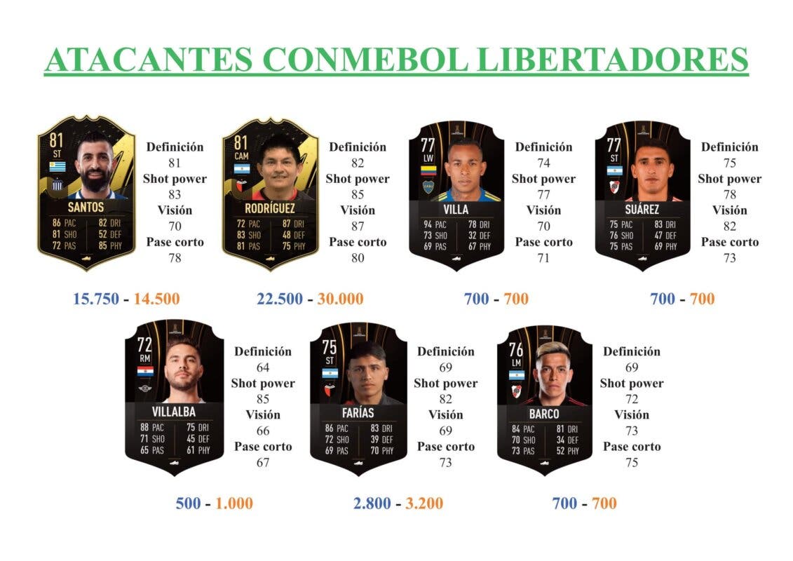 FIFA 23 Ultimate Team Guía Fundaciones CONMEBOL Libertadores Santa Cruz Rojo De la Cruz Fernández