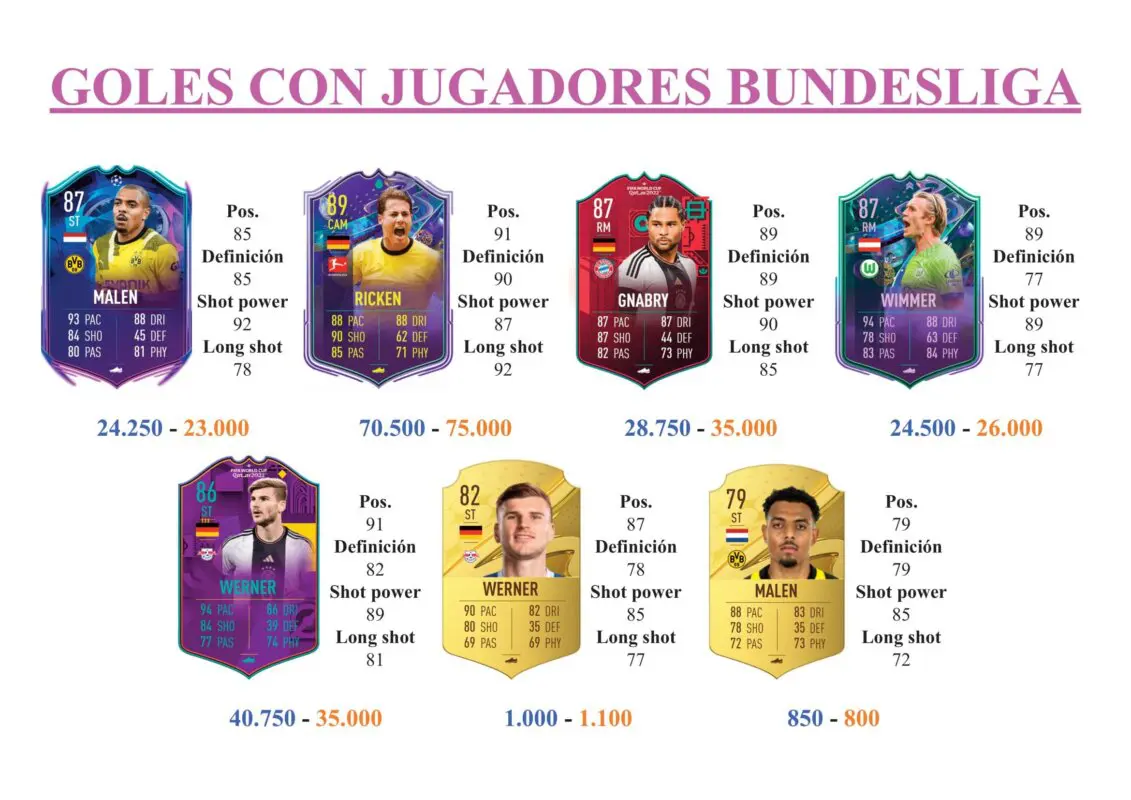 FIFA 23 Ultimate Team Guía Hincapié FUT Birthday