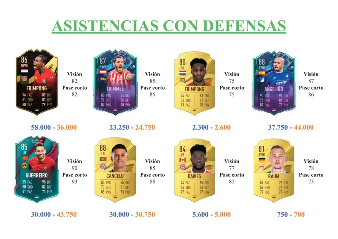 FIFA 23 Ultimate Team Guía Hincapié FUT Birthday